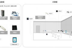 健康小屋璀璨启幕，鲁邦通健康小屋奏响医疗物联之凯歌