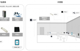 健康小屋璀璨启幕，鲁邦通健康小屋奏响医疗物联之凯歌